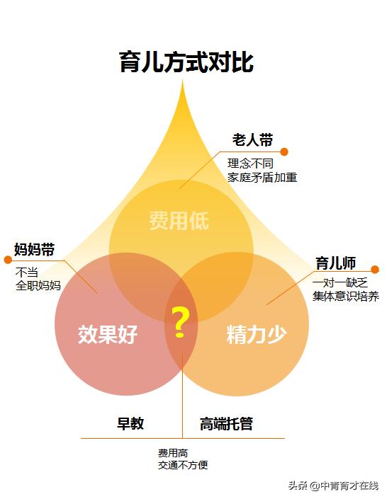 中青育才托育园推荐,中青育才托育怎么加盟