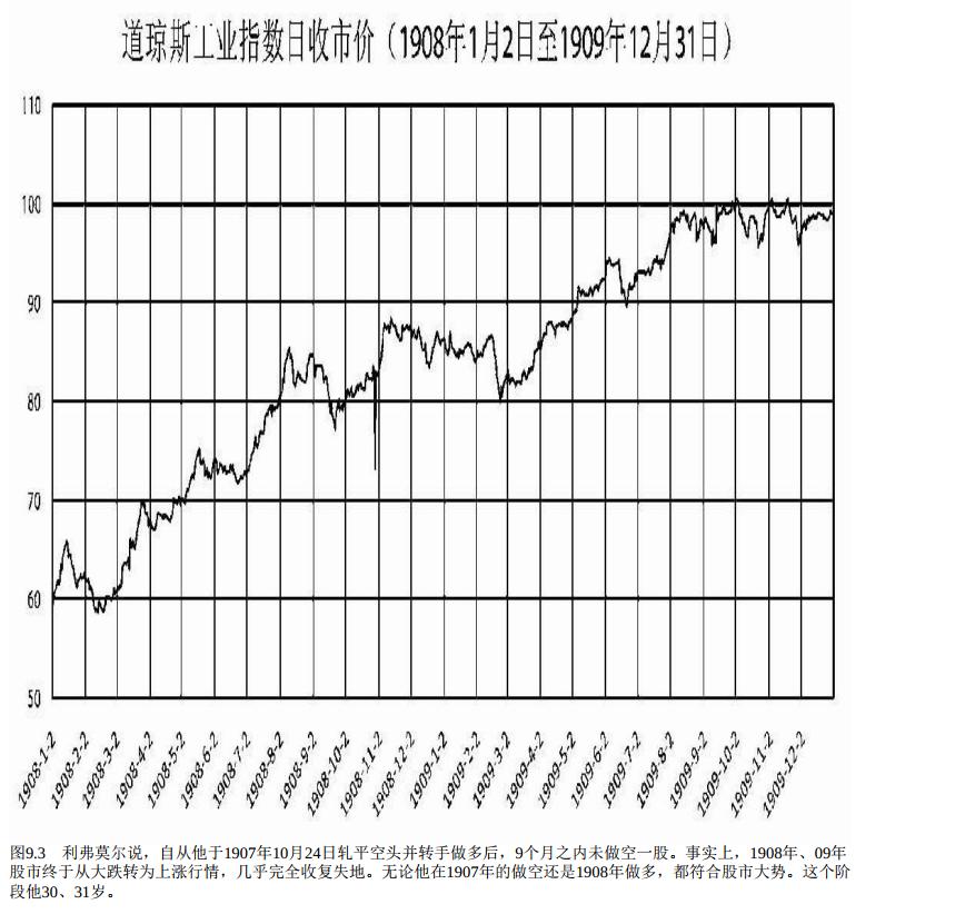 股市交易之王利弗莫尔,股票大作手利弗莫尔系列之七