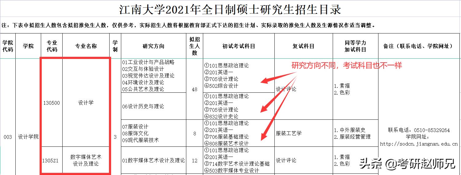 江南大学在江苏211排名,江南大学专科考研推荐