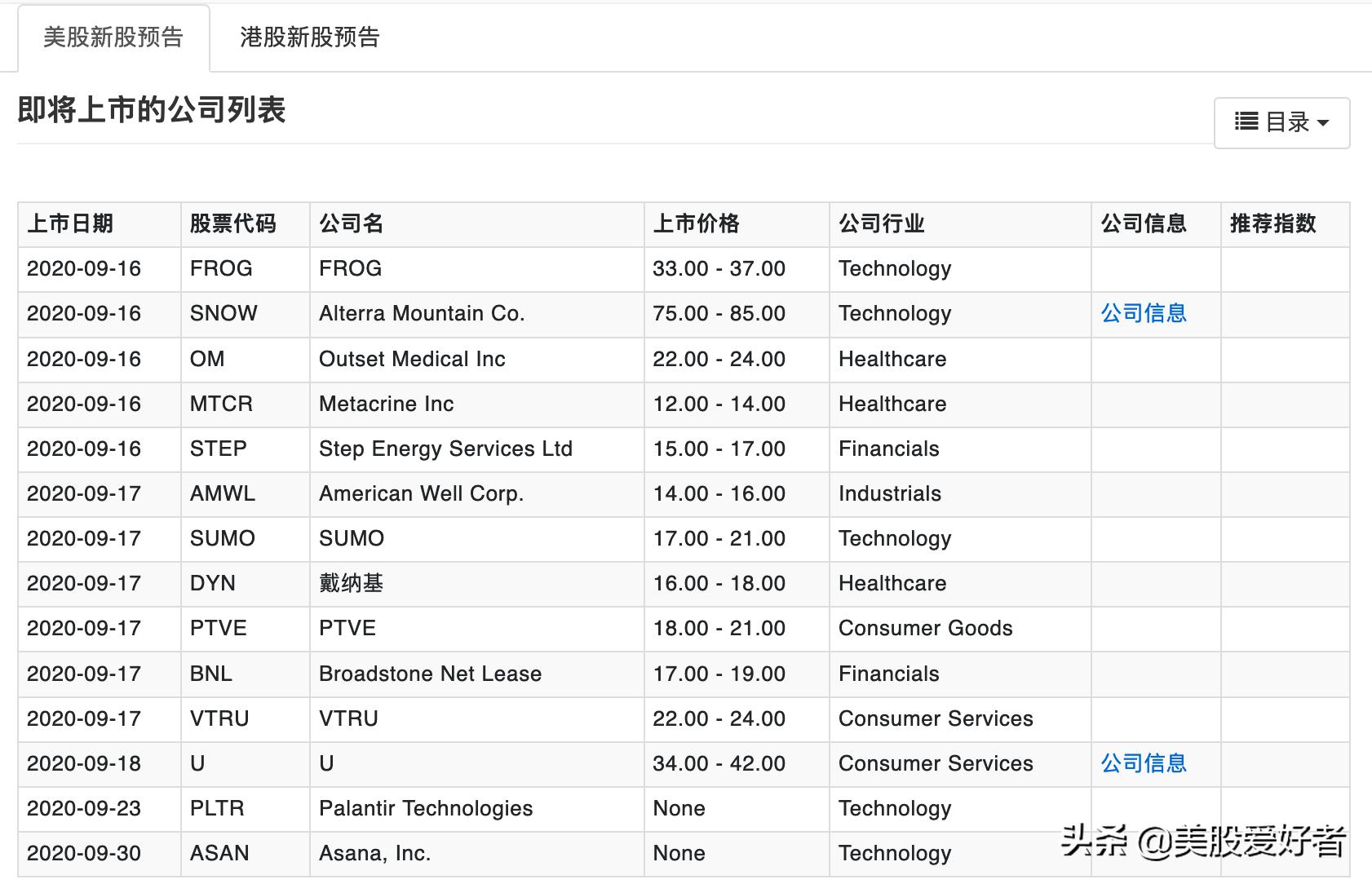 美股新股猫腻,美股新股命名