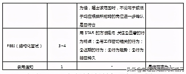 美的集团校园招聘面试流程,美的集团校招流程