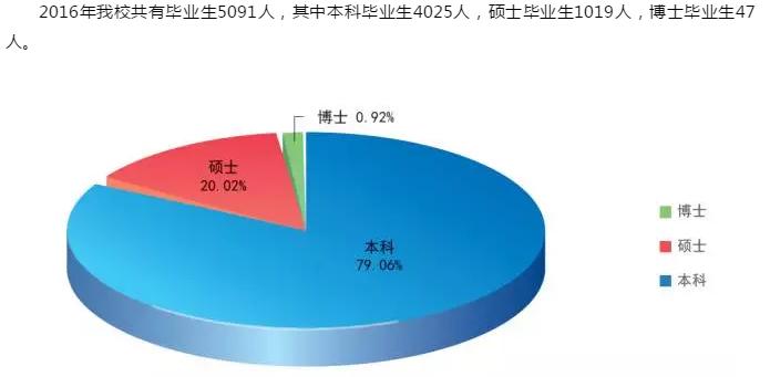 长春理工大学专业评估排名,长春理工大学光电工程学科评估