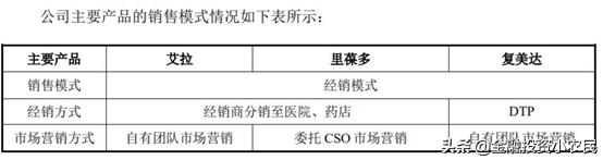 科创复旦张江上市最受益a股,复旦张江a股