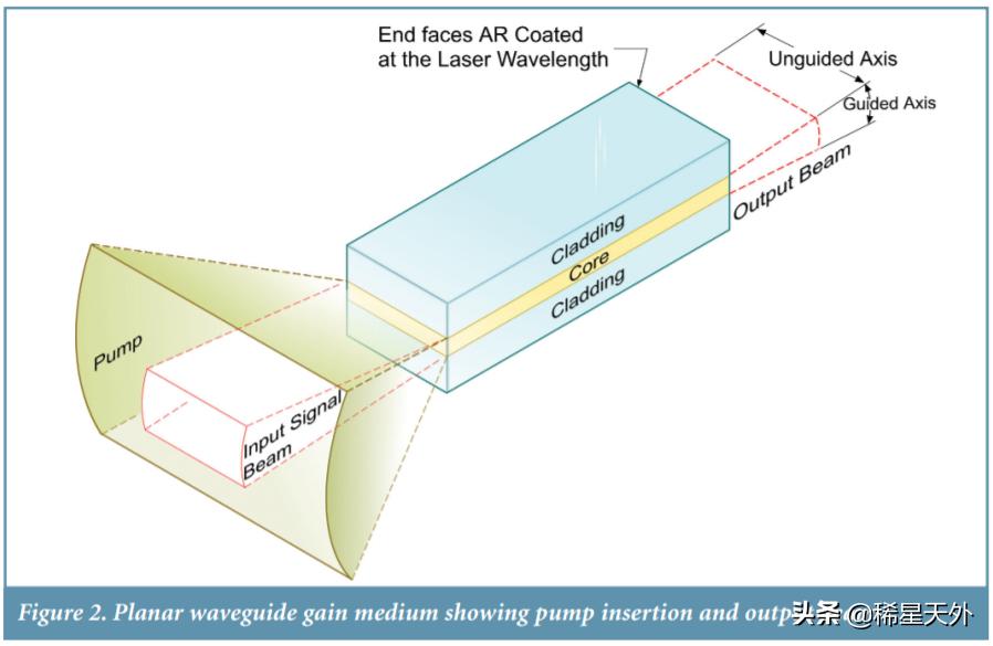 激光和超激光,激光后又近视可以再激光么