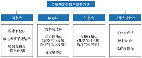 纤维增强金属基复合材料,金属基复合材料应用前景