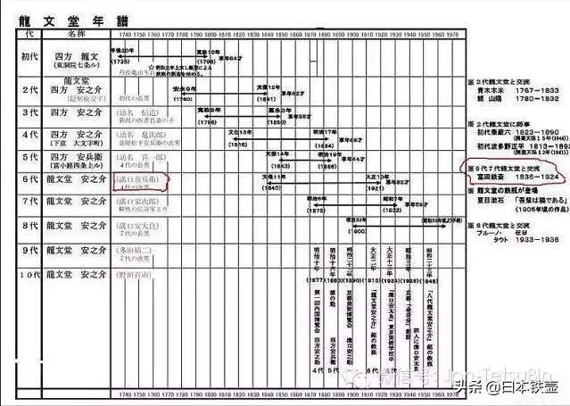 最正宗的日本铁壶,日本铁壶泡茶的正确方法