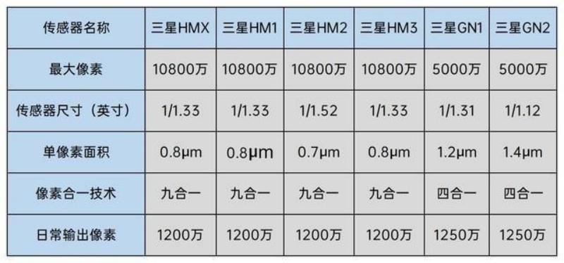 mix4拍照效果怎么样,mix41亿像素怎么500万都比不上