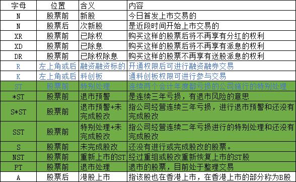 股票中的四股是什么,股票认识与操作思路