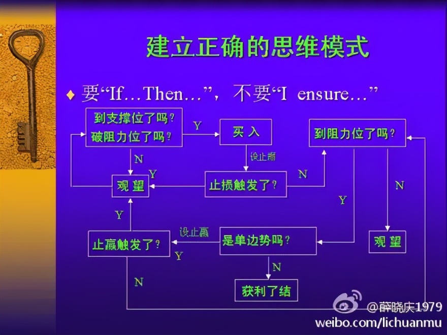 “独裁”是黄金交易的最佳决策机制