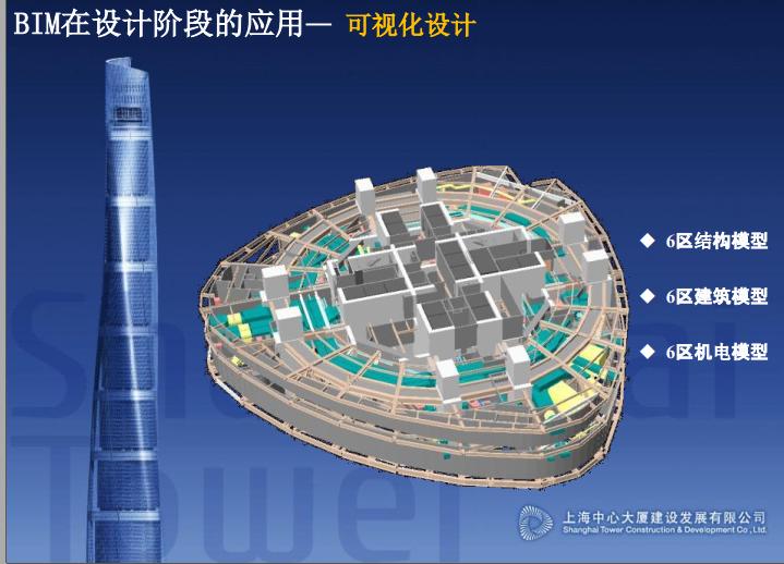 施工bim应用,建筑设计中bim的应用