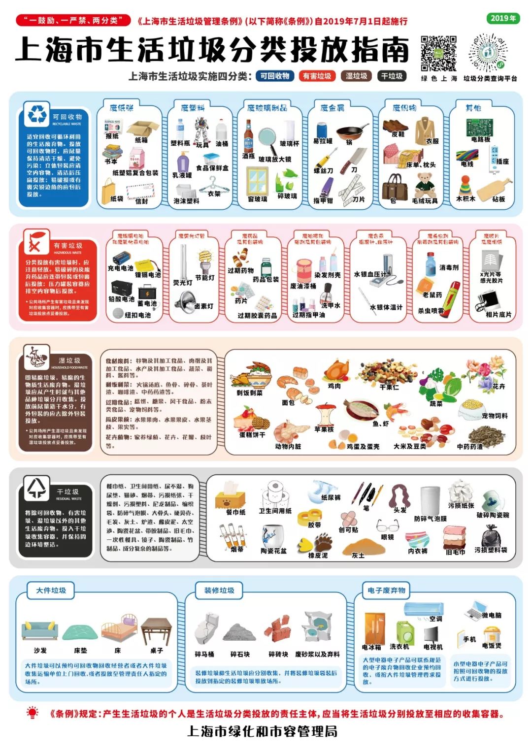 关于垃圾分类你想知道什么问题,关于垃圾分类那些你不知道的事