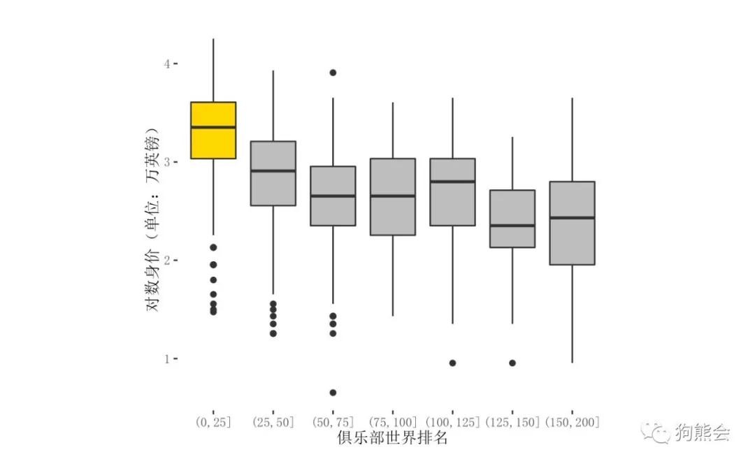 当今世界前十足球运动员身价,足球虚高的身价
