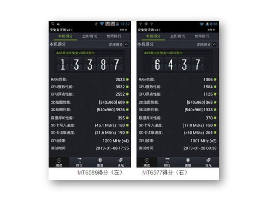 联发科最近几年经典处理器,联发科各型号处理器排行