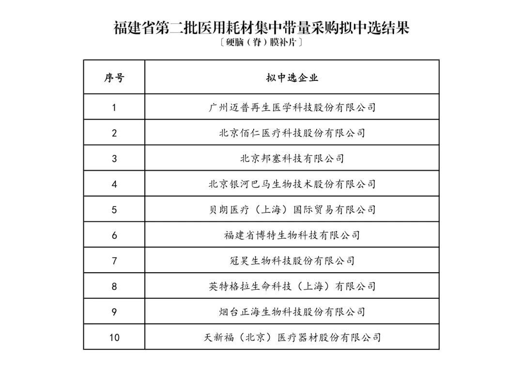 全面“两票制”！34.86万个耗材大降价，美敦力、强生、雅培...