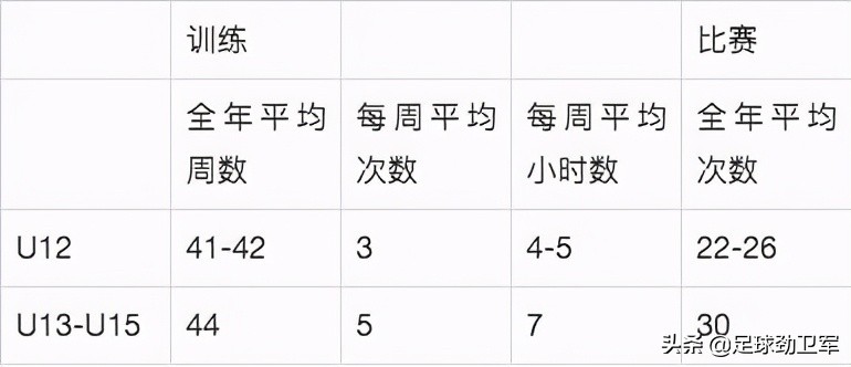 中国足球青训：五大迷雾如拨开，一片蓝天任我嗨