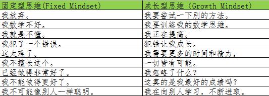 孩子学习马太效应怎么办,马太效应怎么教孩子