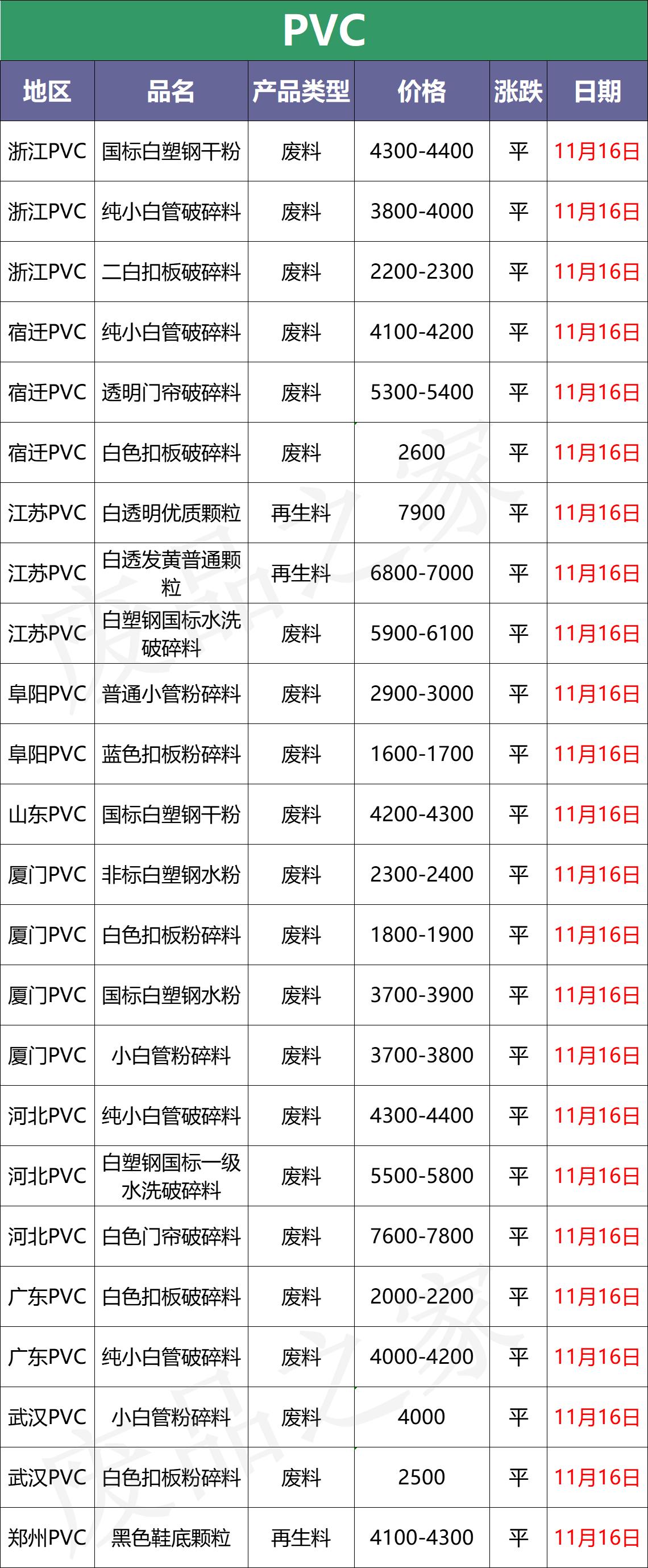 11.12废钢今日行情,11月22日废钢价格行情