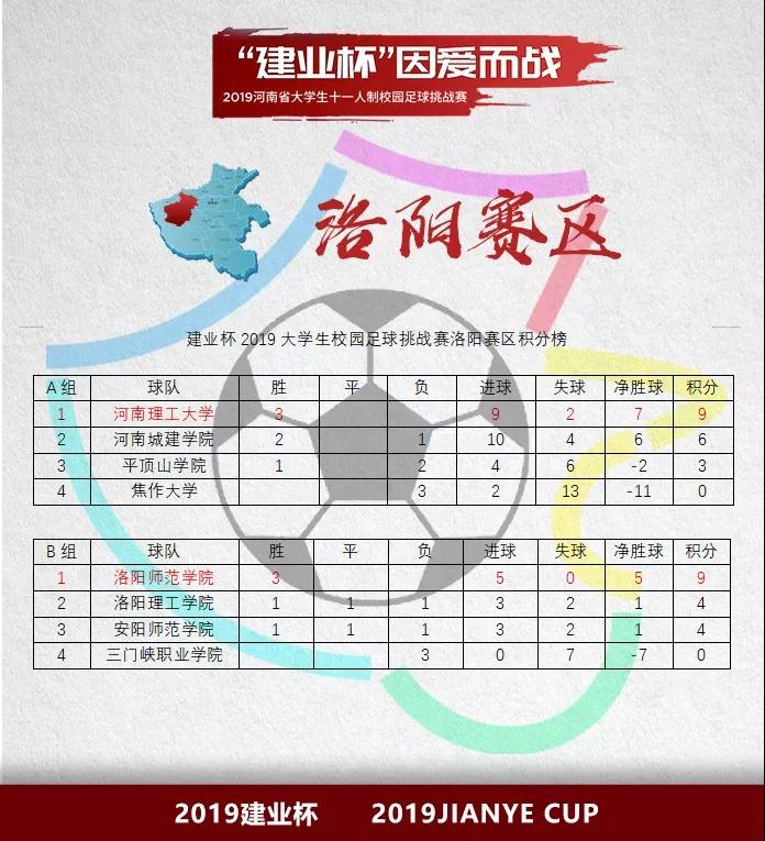 河南省大学生足球比赛2024赛程表,河南建业杯大学生足球赛