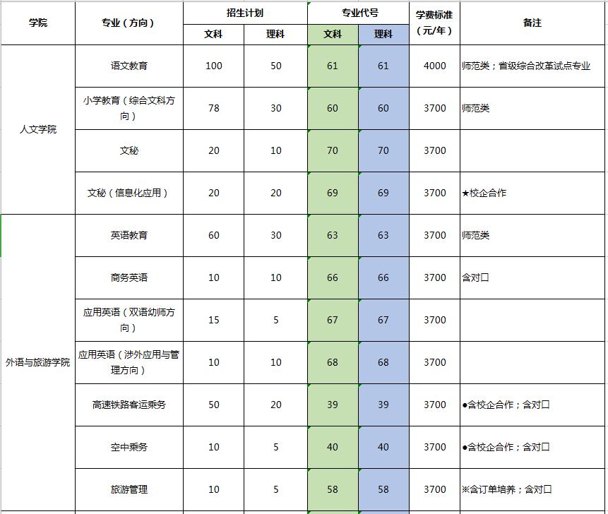 「豫•高考」依龙乡濮水，看腾跃凌云！这里是濮阳职业技术学院