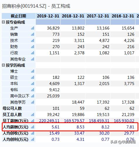 知名央企换帅去年薪酬超160万,中国最大央企换帅年薪426万元