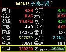 股市数字谚语,股市中常说天量天价是啥意思