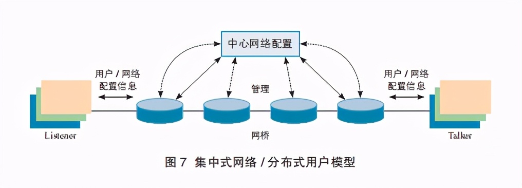 网络白皮书详解,网络信息白皮书