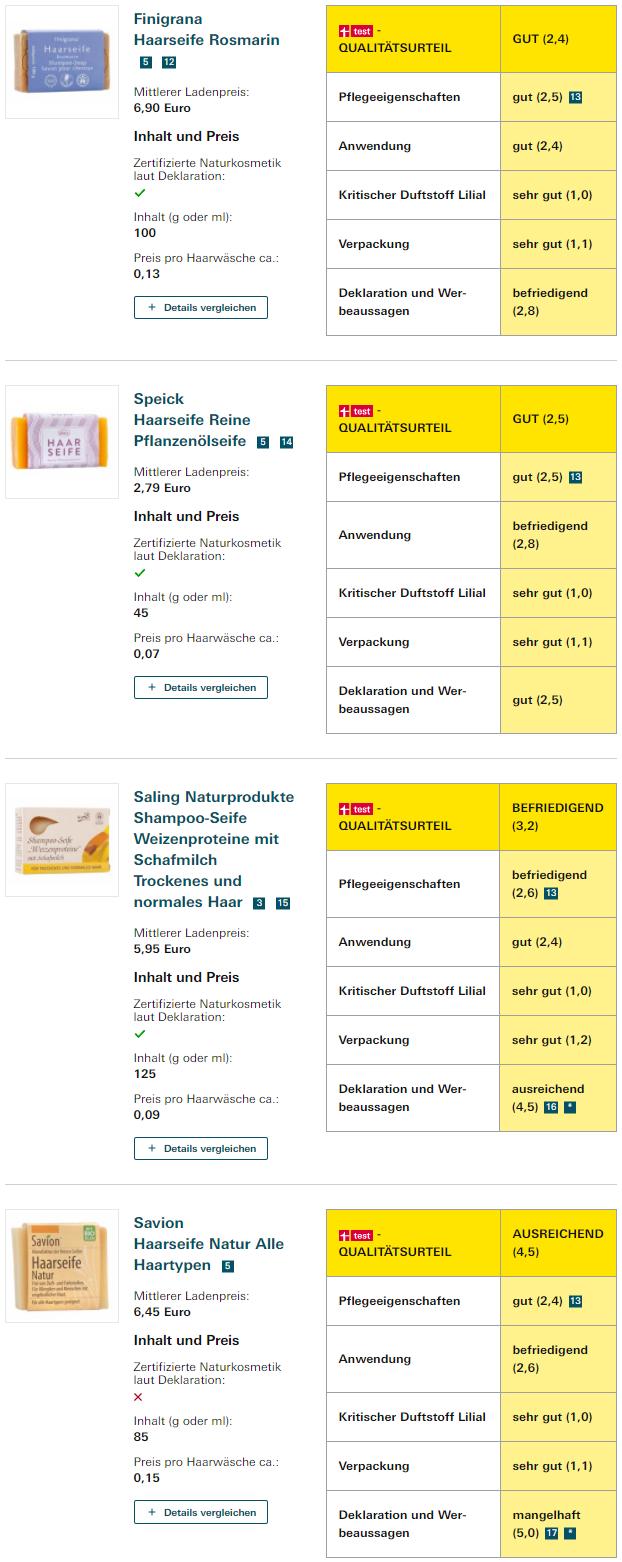 洗发水价格档次,德国进口洗发水排行榜前十名