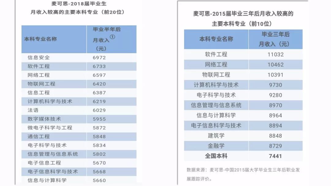 化学专业就业前景与方向,化学专业是最坑的专业吗