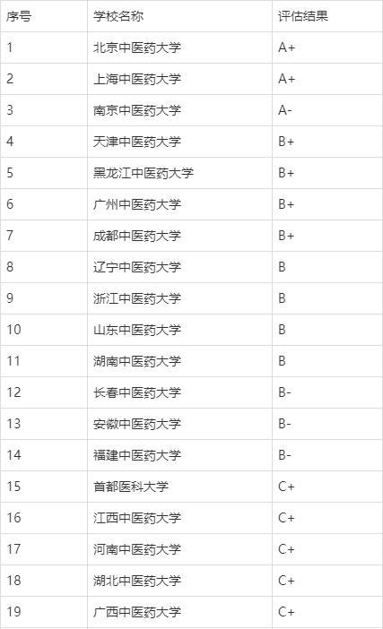 中医学专业十年磨一剑,中医基础学专业