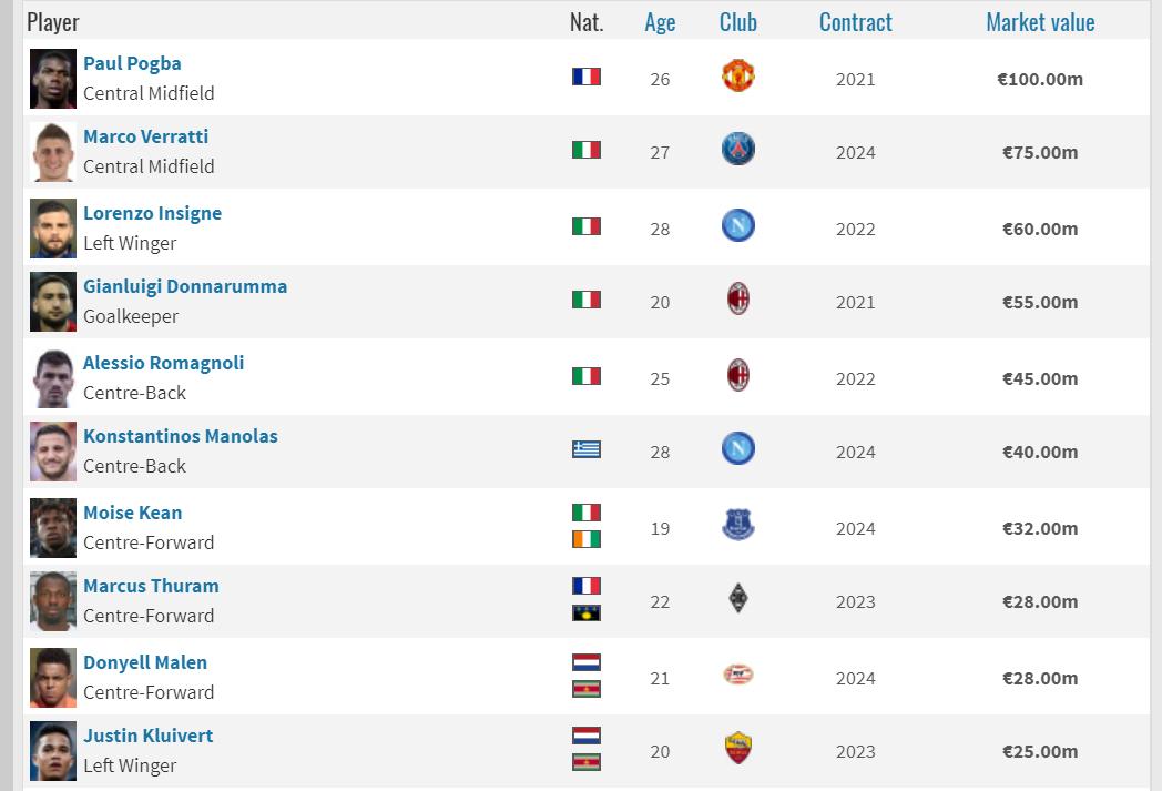 幕后枭雄,这些经纪人足以影响2020年的足坛格局