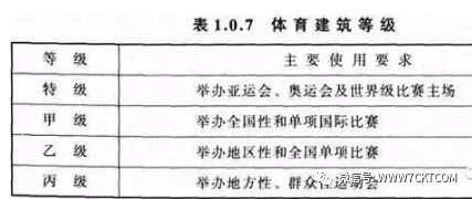 体育场照明设计教程,体育场的照明