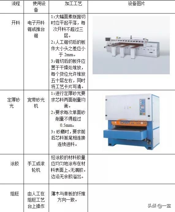索菲亚衣柜全屋定制一般多少钱,索菲亚全屋定制衣柜