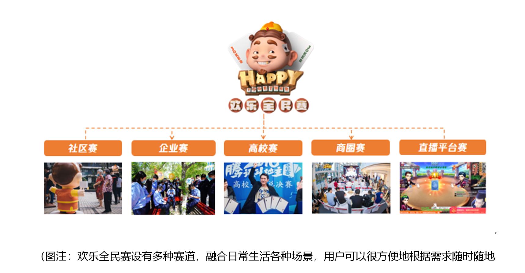 腾讯棋牌年度盛典完整版,腾讯棋牌锦标赛总决赛视频