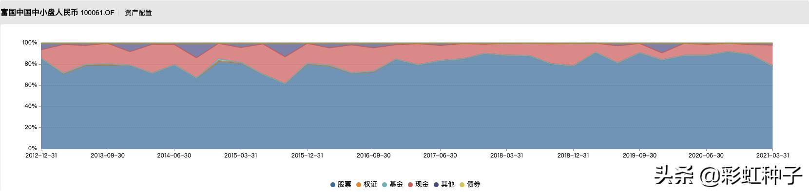 富国基金01349,012060富国全球消费精选混合基金