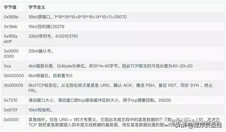 滴滴真实面试题,滴滴打车面试题
