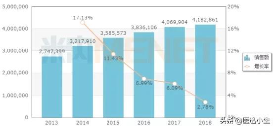 奥赛康2019增发价,奥赛康药业价格表