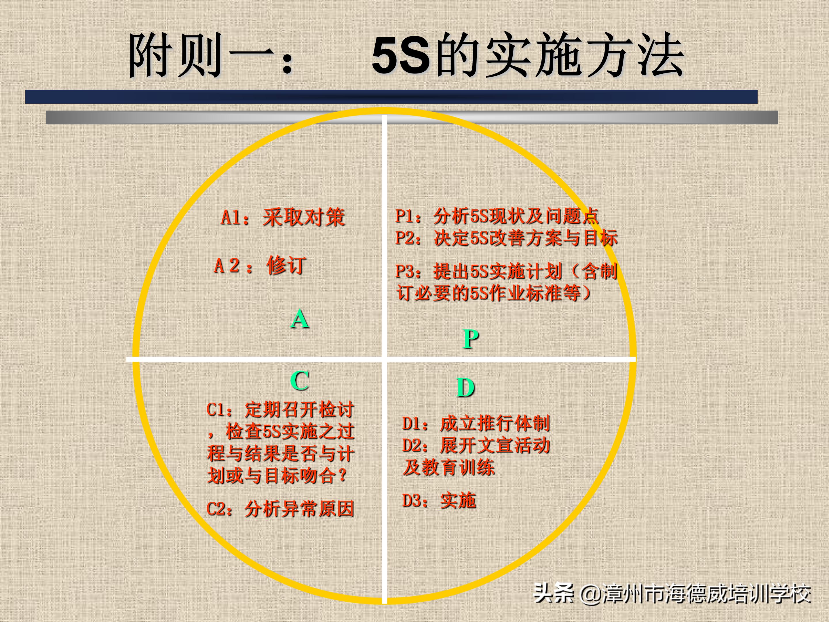 公司5s管理培训讲义ppt,5s管理与推行培训讲义
