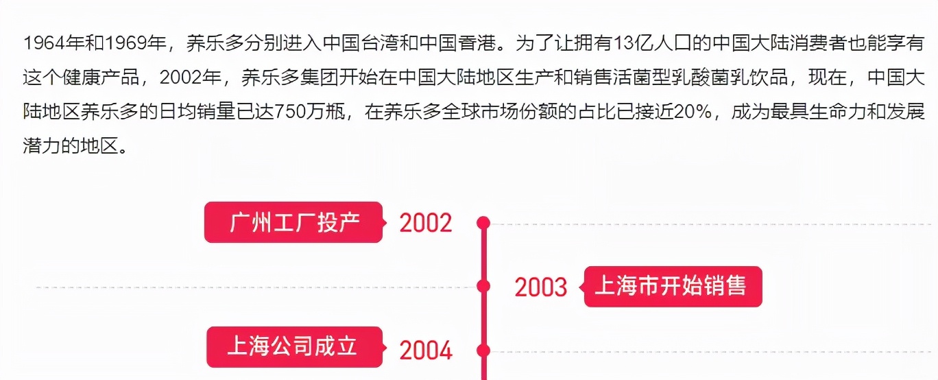 养乐多一排5瓶背后的商机,日本养乐多每年销量