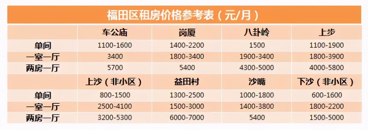 深圳最强租房攻略看这一篇就够了,给所有来深圳准备租房的一个建议