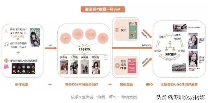 品效合一,主流品牌如何玩转短视频营销?