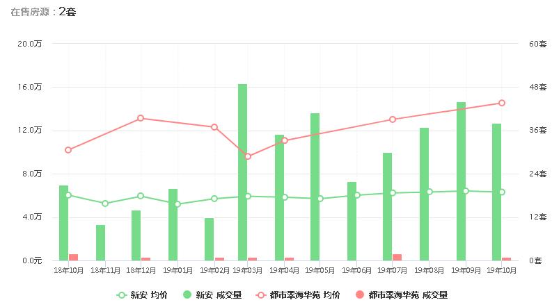 深圳湾豪宅区二手房近期真实成交,深圳湾2024最新二手成交