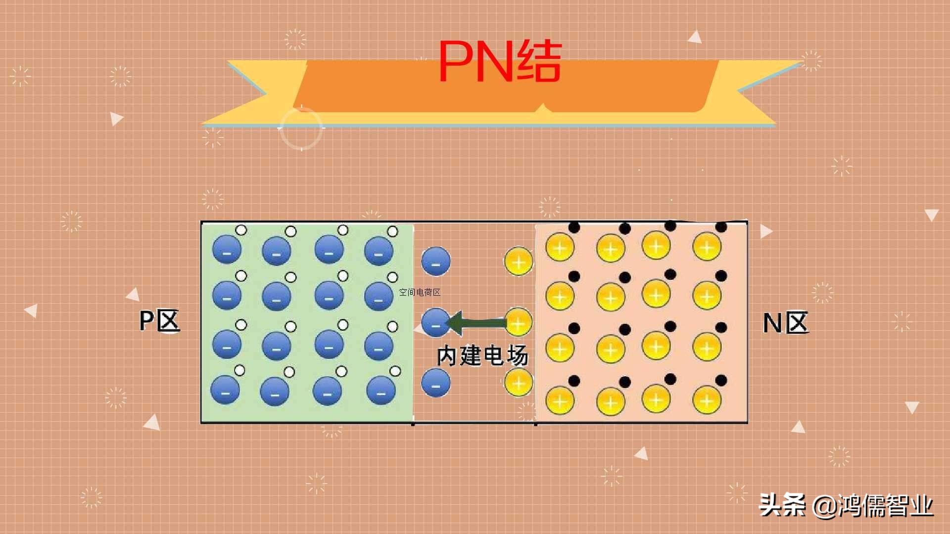 八卦阴阳跟太极阴阳的关系,八卦各个卦象间的关系