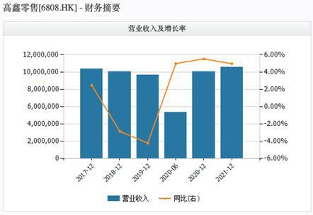 阿里收购大润发和永辉,阿里巴巴入主大润发