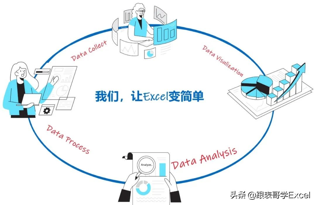 如何调整数据透视表的报表布局,如何将数据透视表调成普通报表