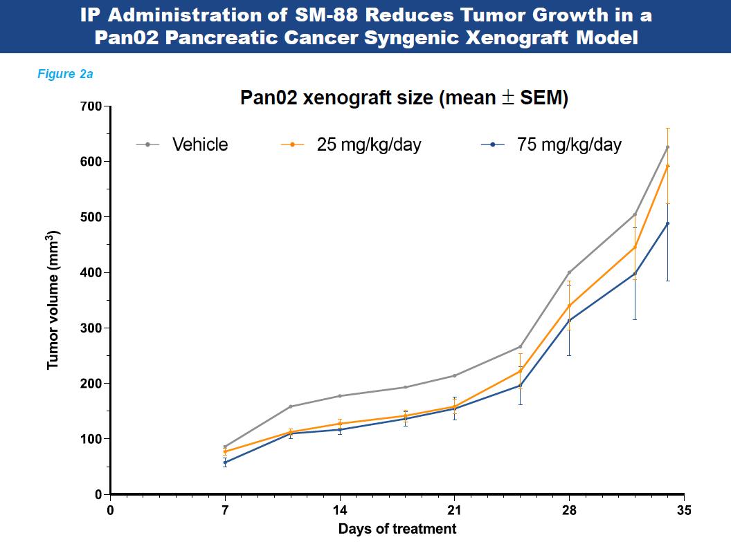 攻克癌症的成功案例,攻破癌症40年