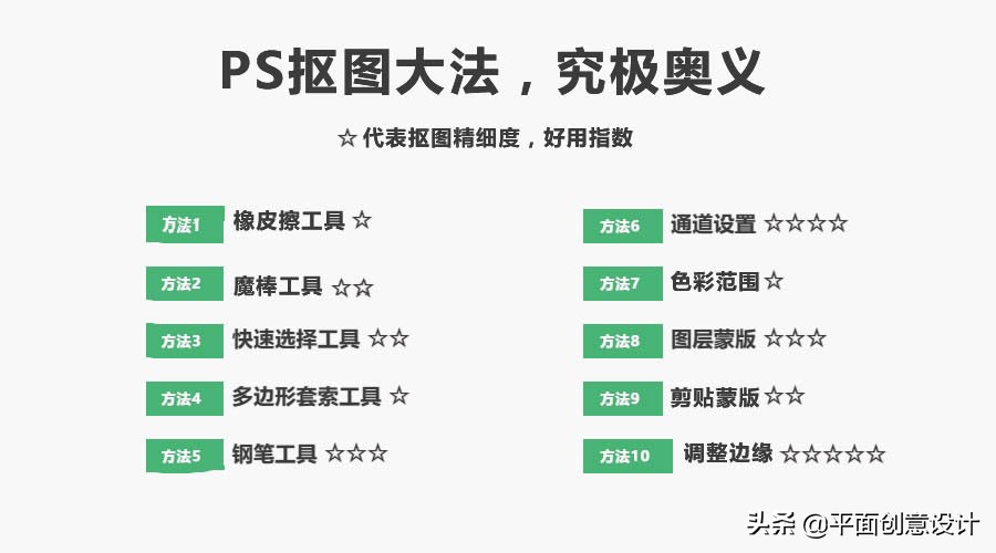 ps抠图还是cdr抠图,ps抠图教程手机可以抠图吗