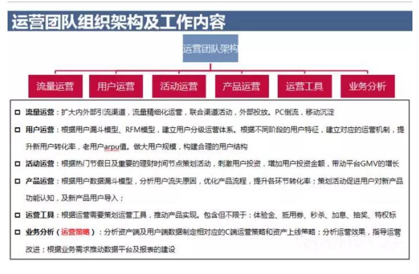 怎么组建互联网运营团队,如何搭建互联网运营团队