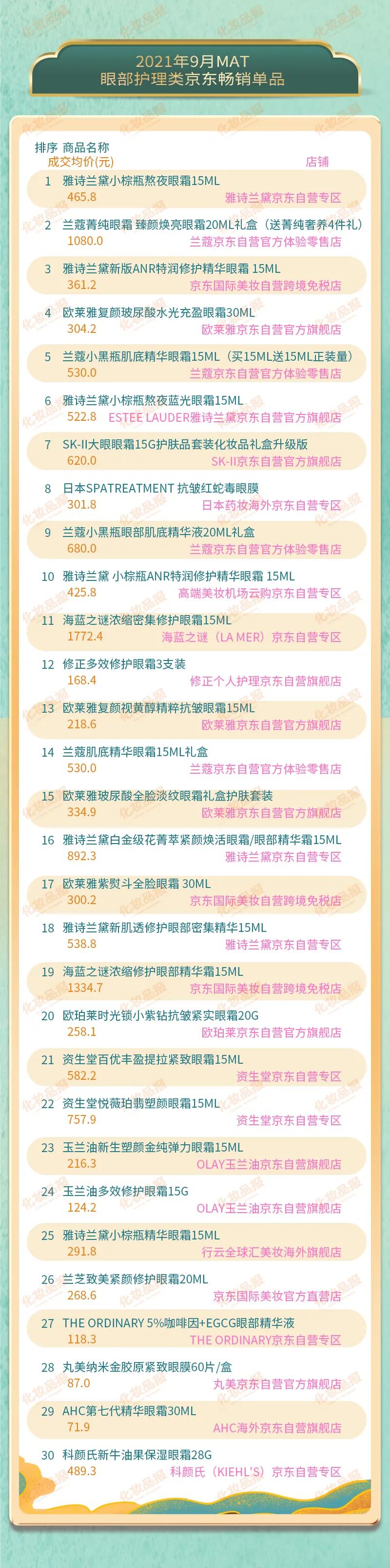 大牌眼霜爆款版,眼霜国货前十