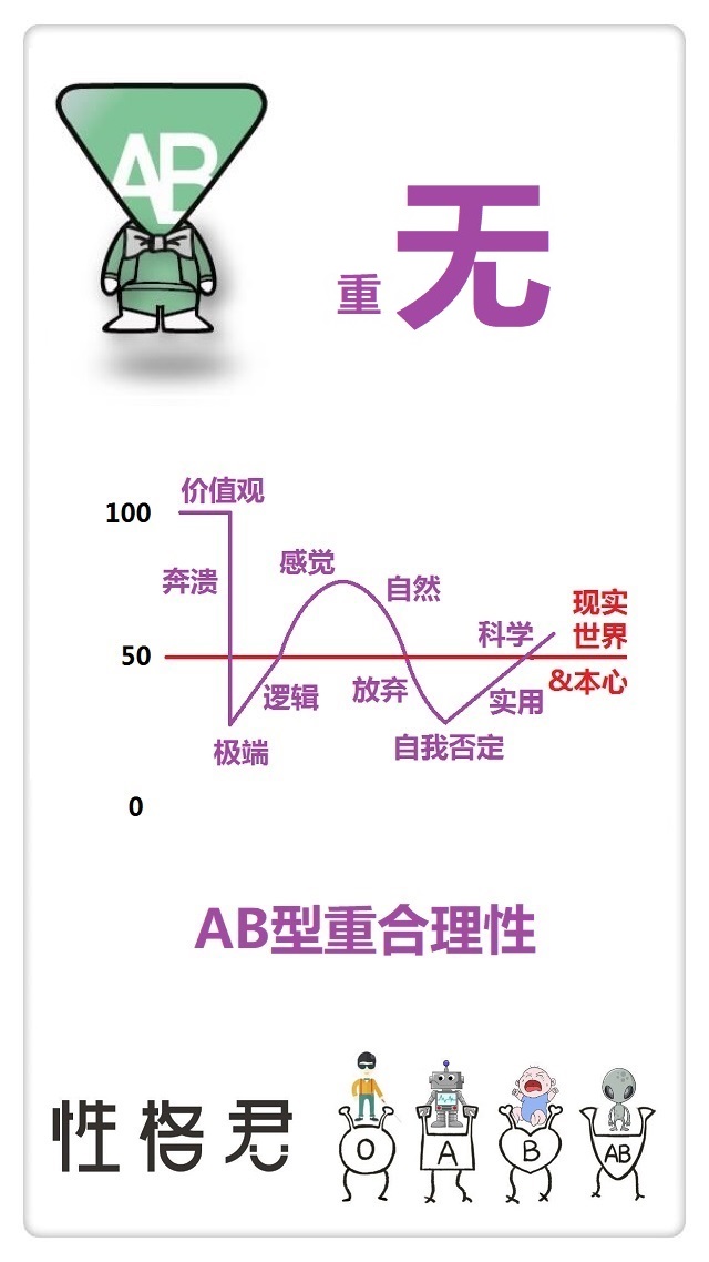 AB血型性格,ab血型配对