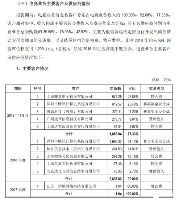 kplhero全队罚单,转会期kplhero